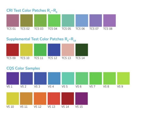 Test color sample CQS 